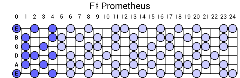 F# Prometheus