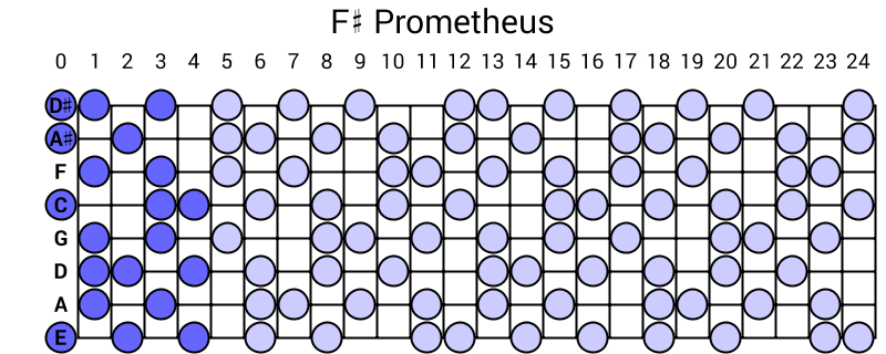 F# Prometheus