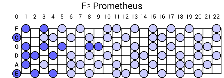 F# Prometheus