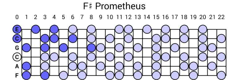 F# Prometheus