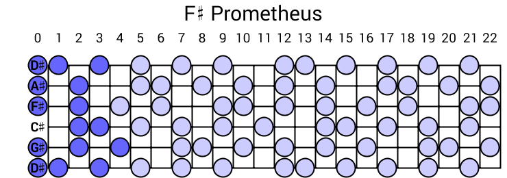F# Prometheus
