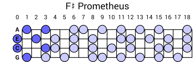 F# Prometheus