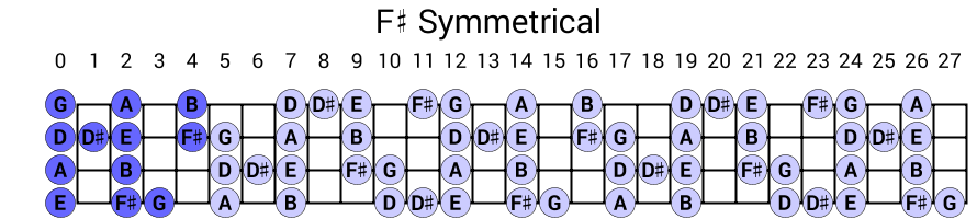 F# Symmetrical
