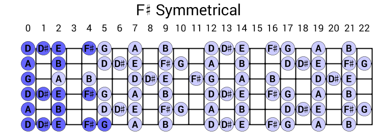 F# Symmetrical