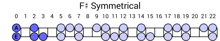 F# Symmetrical
