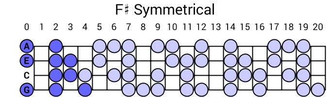 F# Symmetrical