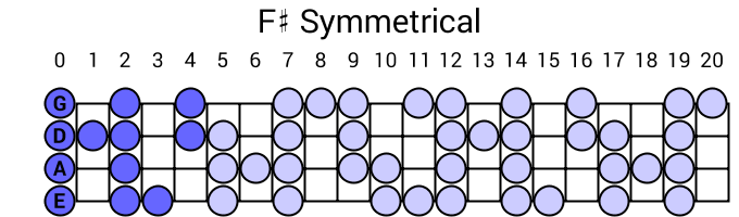 F# Symmetrical