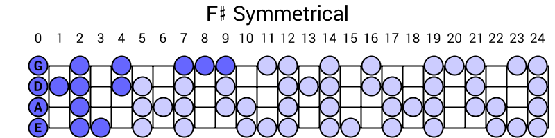 F# Symmetrical