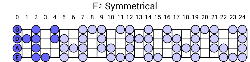 F# Symmetrical