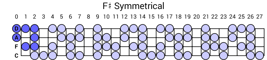 F# Symmetrical