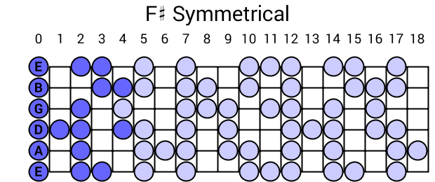 F# Symmetrical