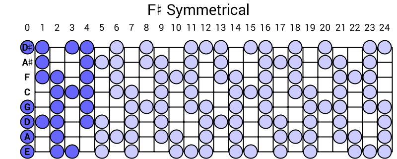 F# Symmetrical