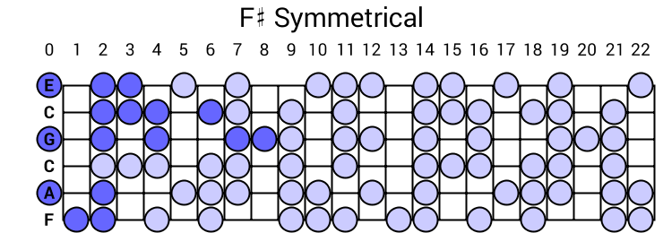 F# Symmetrical