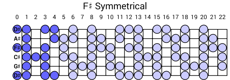 F# Symmetrical
