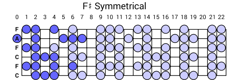 F# Symmetrical