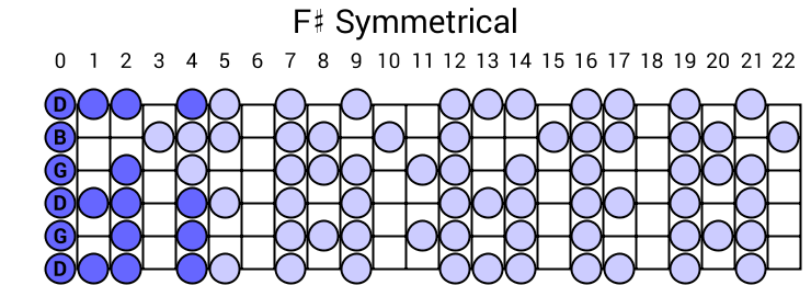 F# Symmetrical