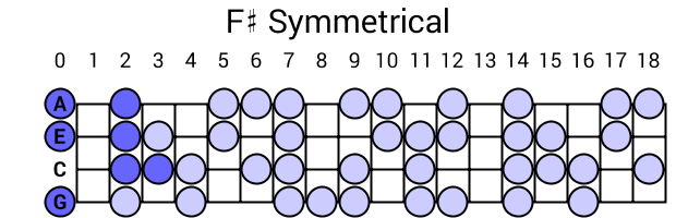 F# Symmetrical