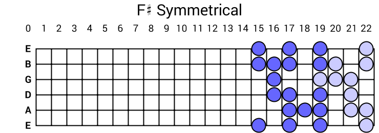 F# Symmetrical
