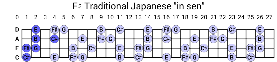 F# Traditional Japanese "in sen"