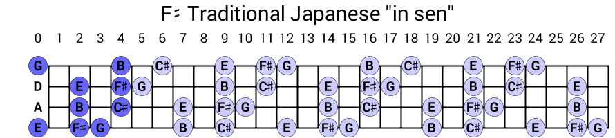 F# Traditional Japanese "in sen"