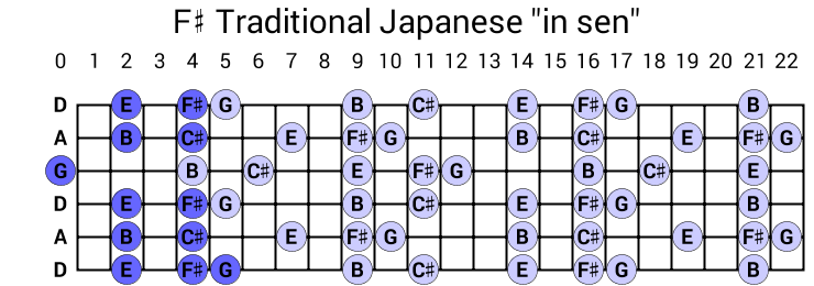 F# Traditional Japanese "in sen"