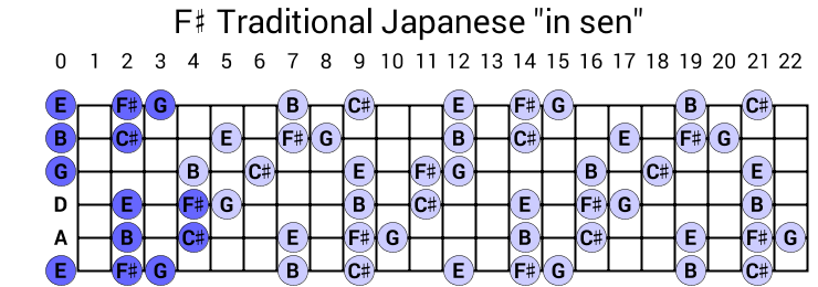 F# Traditional Japanese "in sen"