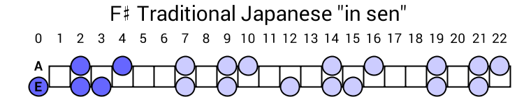 F# Traditional Japanese "in sen"