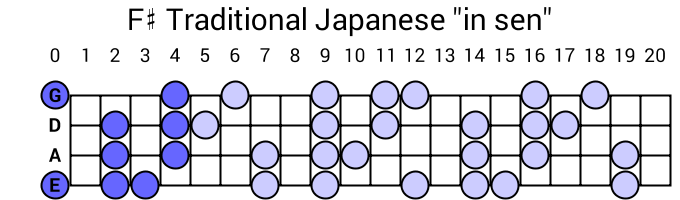 F# Traditional Japanese "in sen"