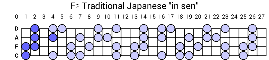 F# Traditional Japanese "in sen"