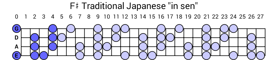 F# Traditional Japanese "in sen"
