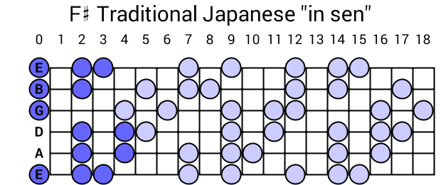 F# Traditional Japanese "in sen"