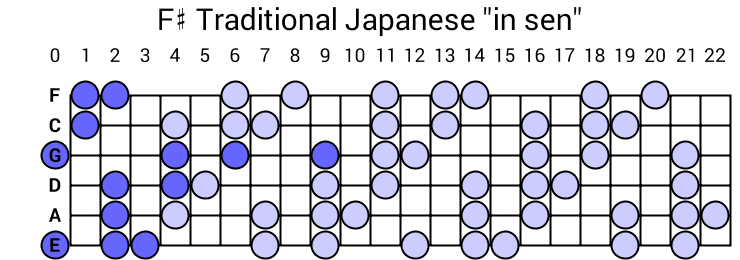 F# Traditional Japanese "in sen"
