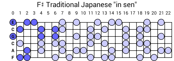 F# Traditional Japanese "in sen"