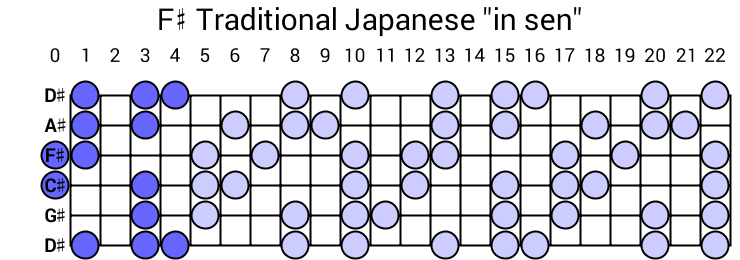 F# Traditional Japanese "in sen"