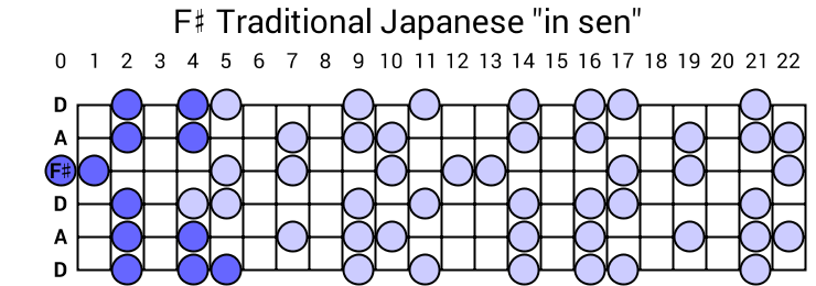 F# Traditional Japanese "in sen"