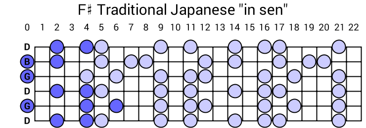 F# Traditional Japanese "in sen"