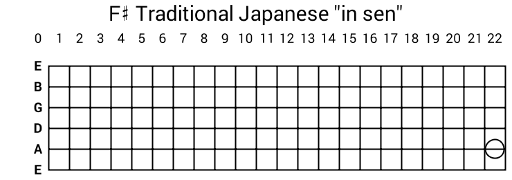 F# Traditional Japanese "in sen"