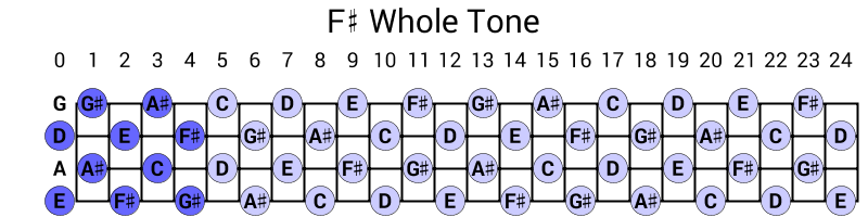 F# Whole Tone