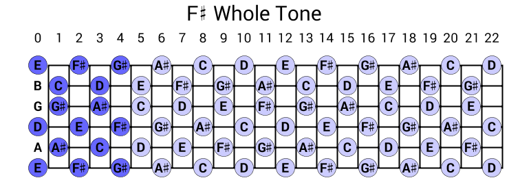 F# Whole Tone