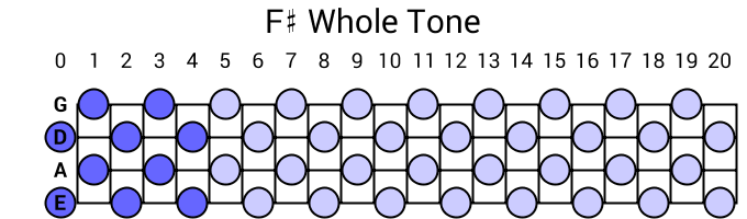 F# Whole Tone