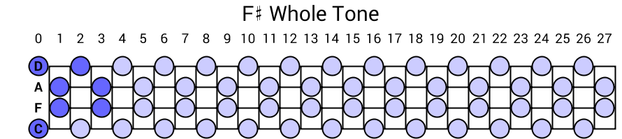 F# Whole Tone