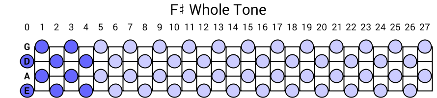 F# Whole Tone