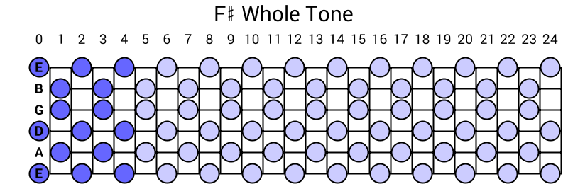 F# Whole Tone