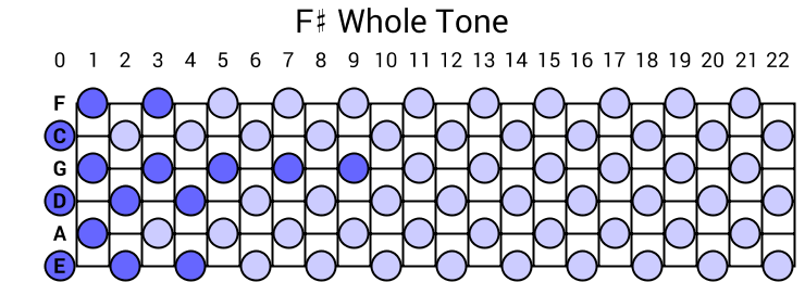 F# Whole Tone