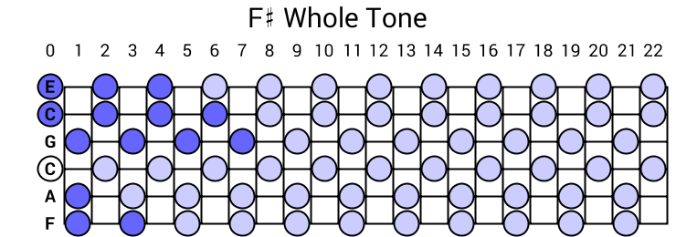 F# Whole Tone