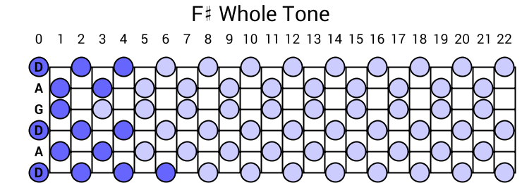F# Whole Tone