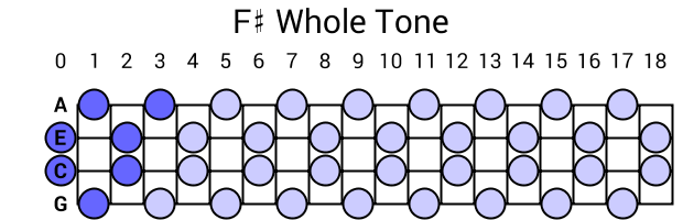 F# Whole Tone