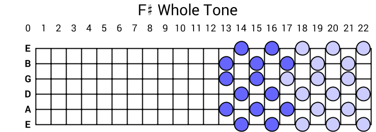 F# Whole Tone
