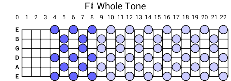 F# Whole Tone