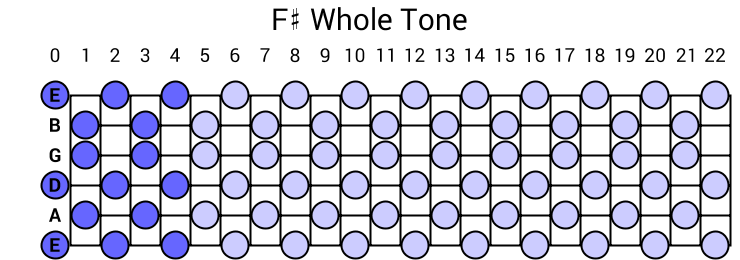 Foranderlig tilstødende uddanne F# Whole Tone Scale